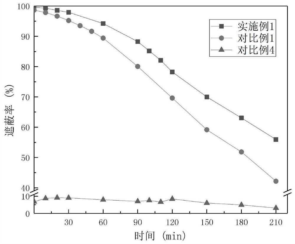 一种新型高效安全环保水性造雾剂