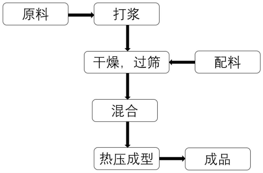 高挺度可降解环保餐盒及其制备方法