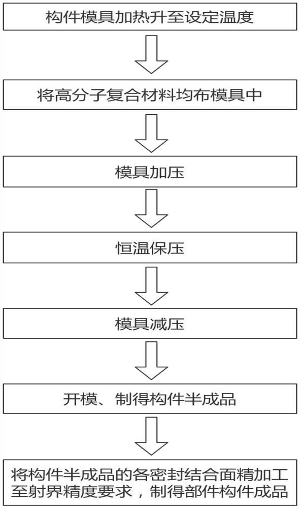 环氧树脂碳纤维材料耐腐蚀液环真空泵