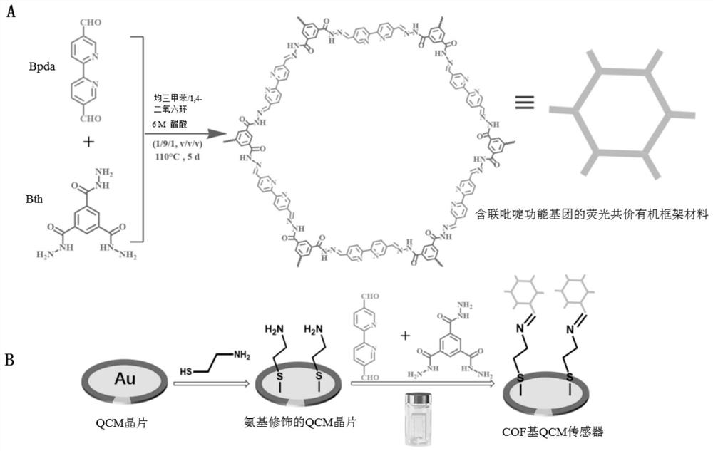 含联吡啶基团的共价有机框架的制备及其在汞离子识别中的应用