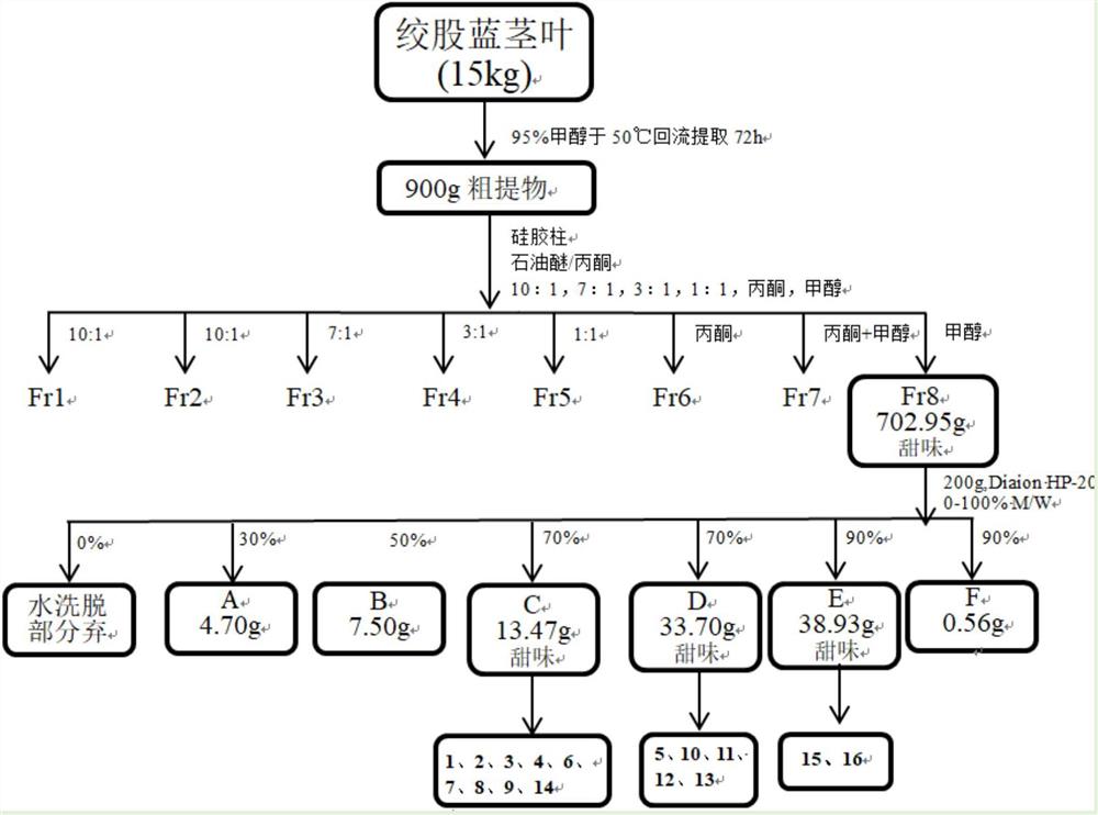 一种达玛烷型三萜皂苷类化合物及其制备方法和应用