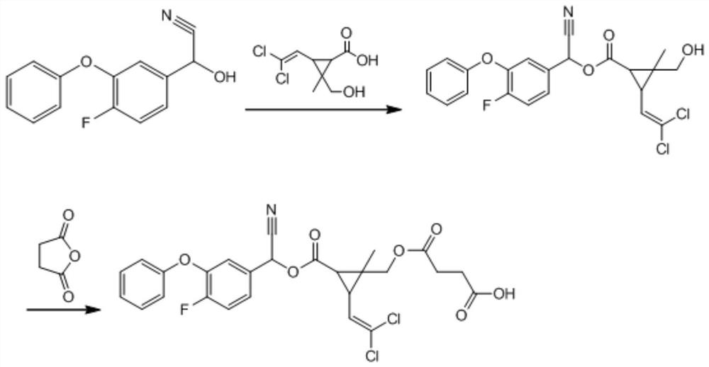 氟氯氰菊酯半抗原、人工抗原和抗体及其制备方法和应用