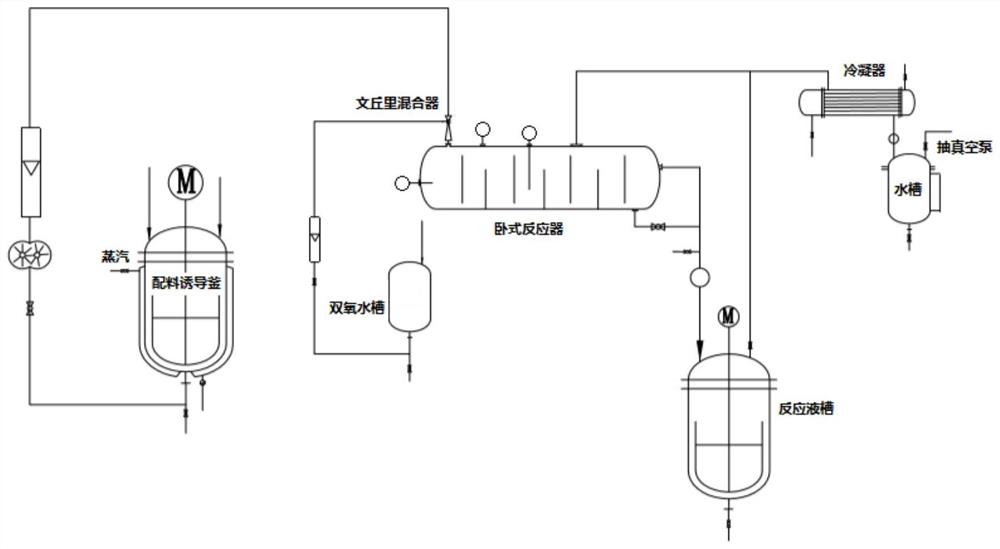 一种苯酚羟基化生产苯二酚的反应系统及方法