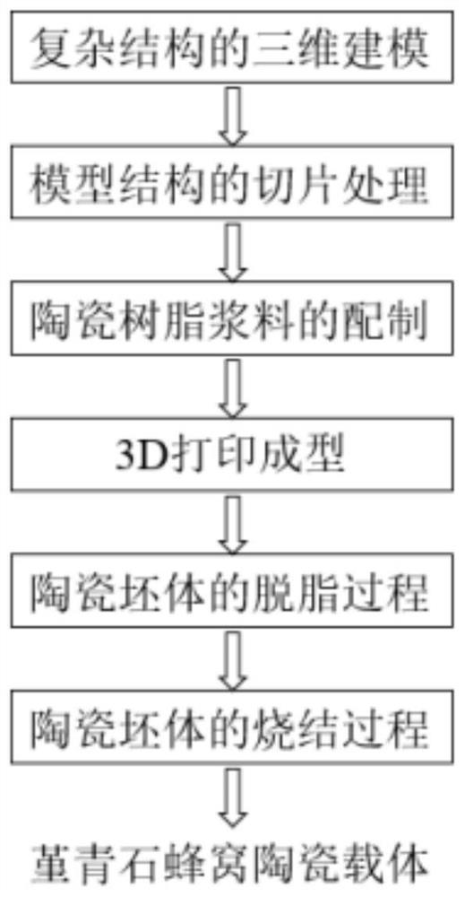 一种3D打印整体式堇青石蜂窝陶瓷载体及其制备方法