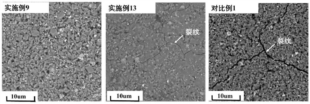 一种SiO2系高频低介低温共烧陶瓷材料及其制备方法