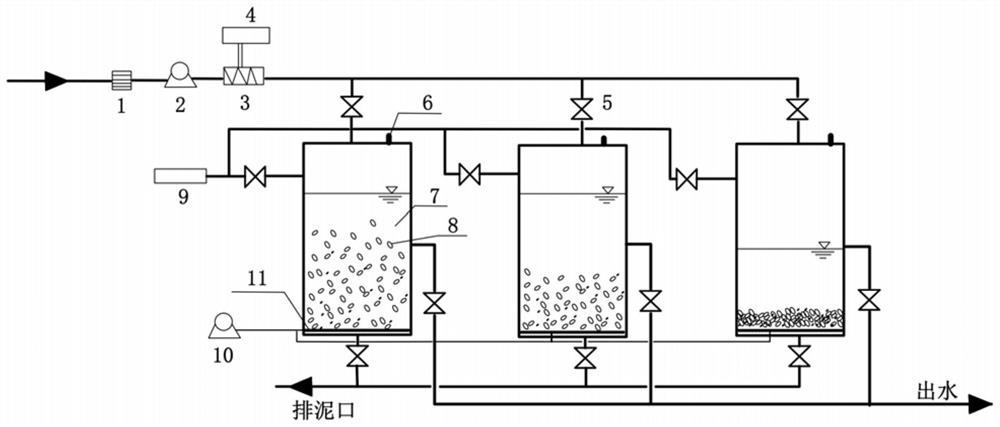 一种处理低碳氮比污水方法及反应器