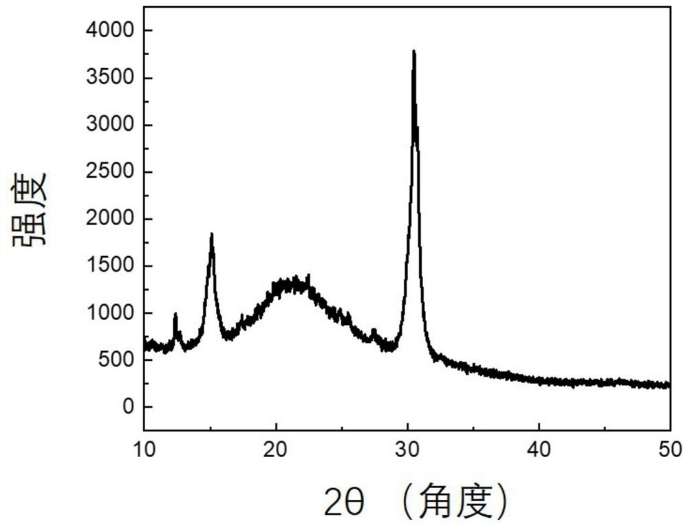 一种提高稳定性的CsPbBr3纳米晶复合材料及其制备方法