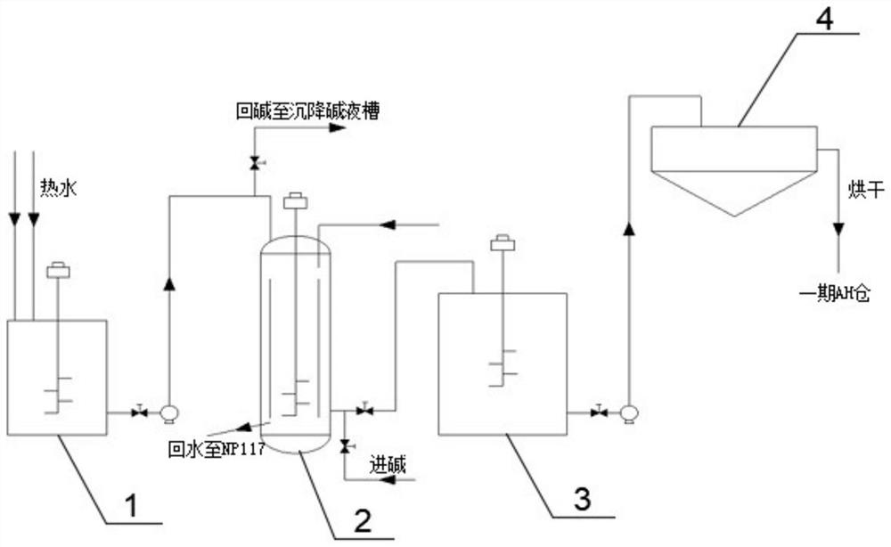 一种水热法制备超低钠勃姆石的工艺及超低钠勃姆石