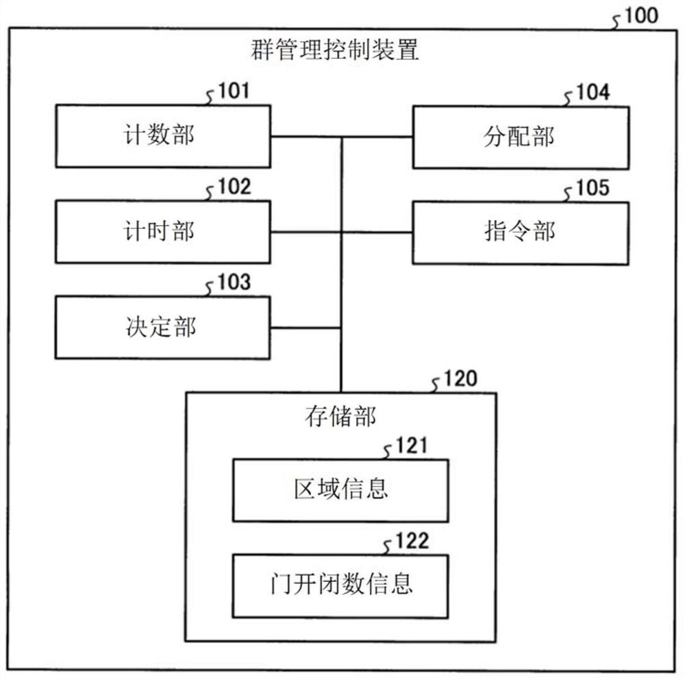 升降机的群管理控制装置