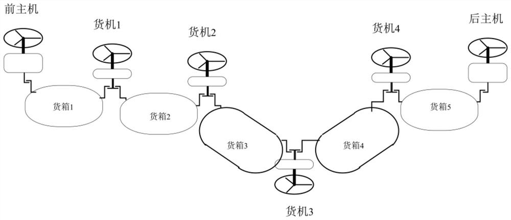 一种2+N无人机队列的快递运输技术