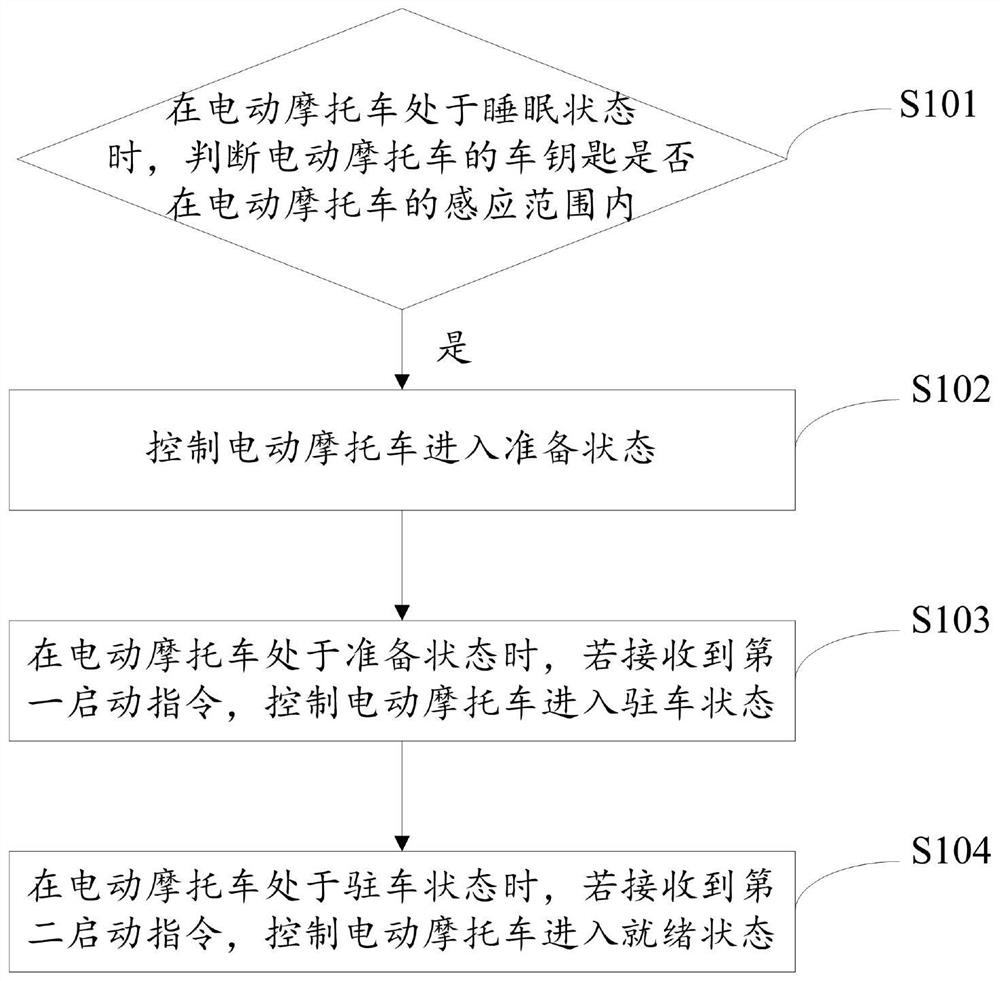 电动摩托车上下电的方法及装置