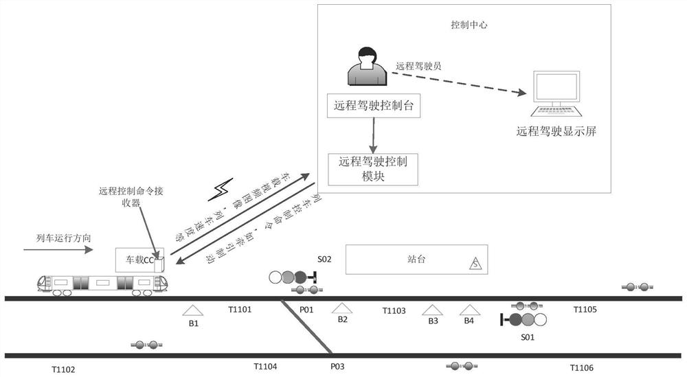 一种基于低时延传输技术的远程列车驾驶系统及方法