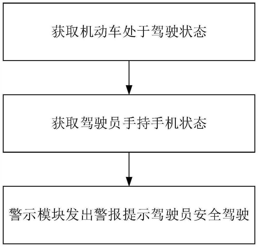 防止驾驶员在驾驶期间使用手机的方法和设备