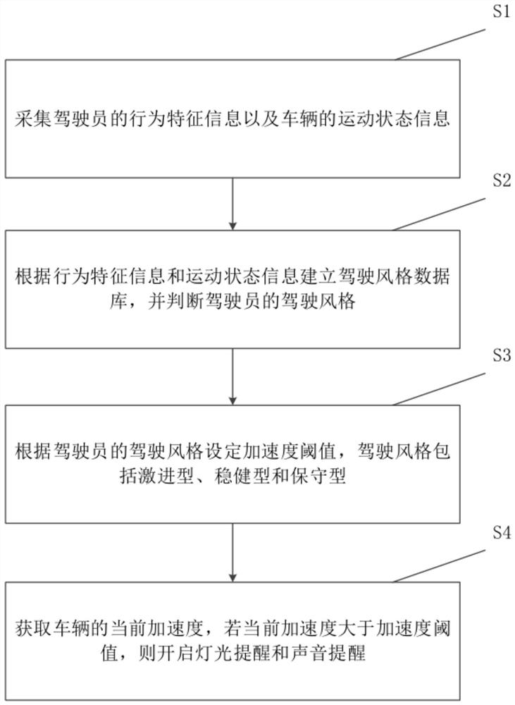 基于车辆运动信息乘客提醒方法、系统、车辆及存储介质