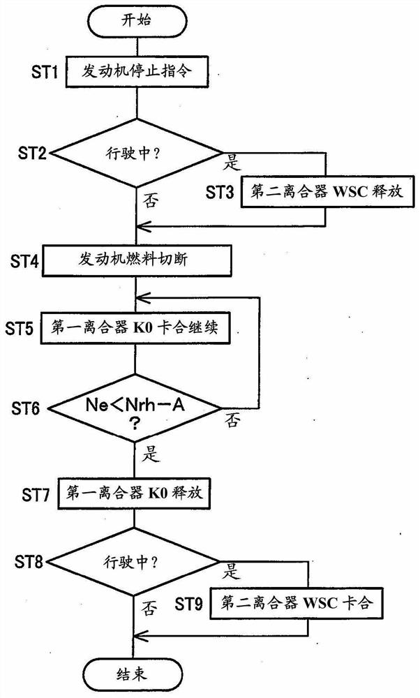 车辆的控制装置