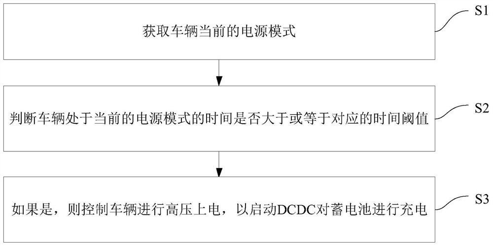 电动汽车的控制方法、系统及电动汽车