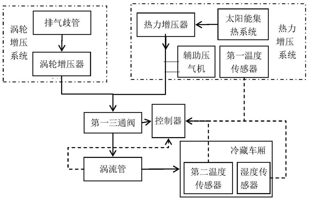 一种基于食品冷链的余热利用系统及其控制方法