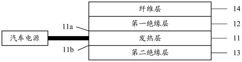 一种车用加热地毯和系统