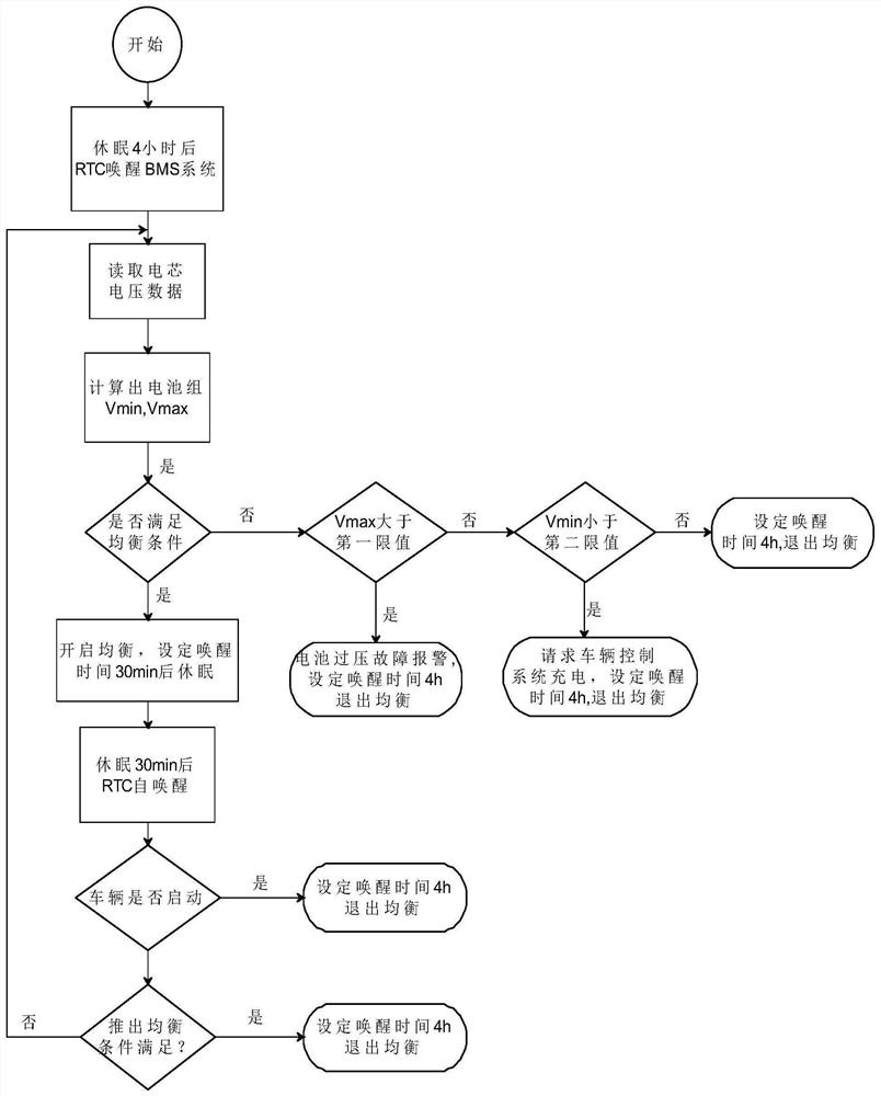 一种车辆休眠状态下电池组管理系统被动均衡方法与系统