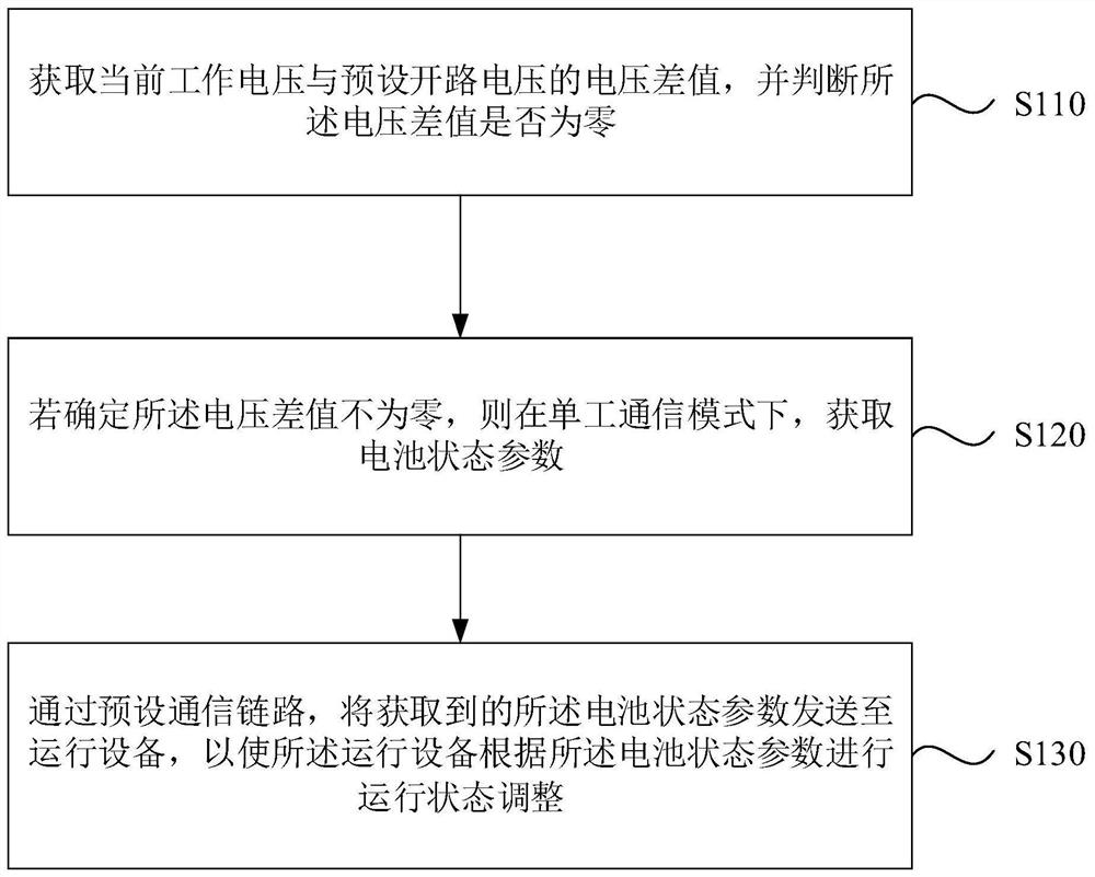 一种电池参数的获取方法、装置、电池及存储介质