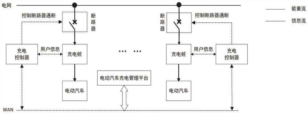 电力需求响应条件下基于充电桩的有序充电方法