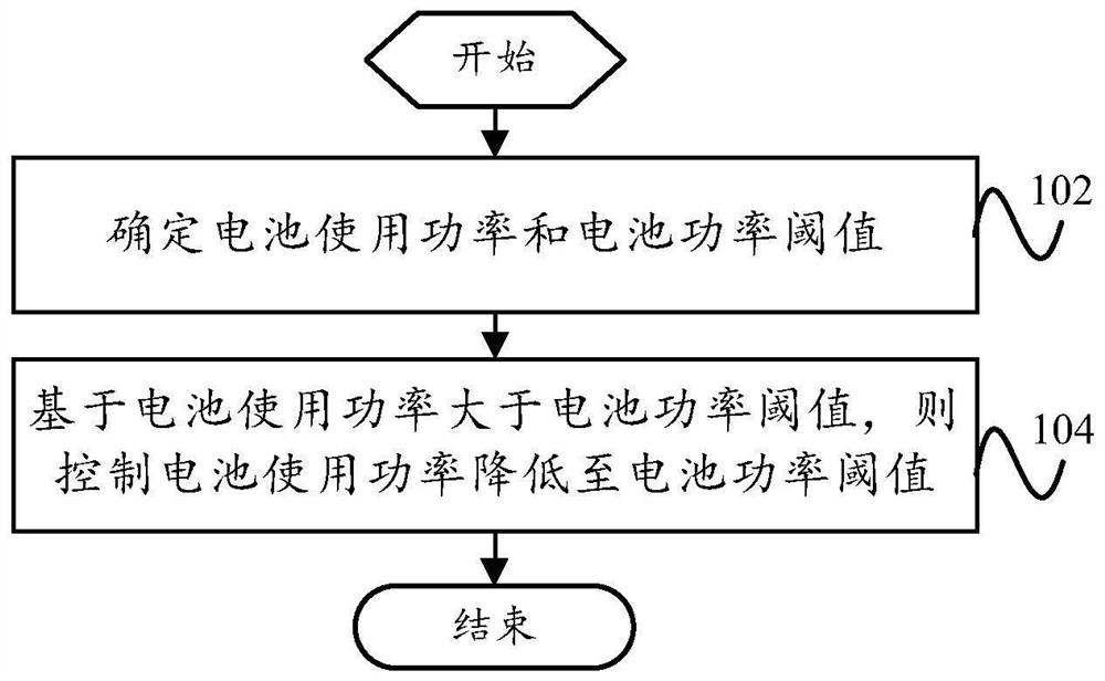 功率控制方法、功率控制装置和车辆