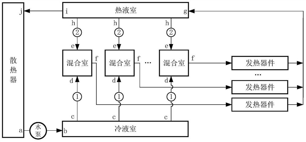 散热装置及其控制方法、介质、设备、车辆