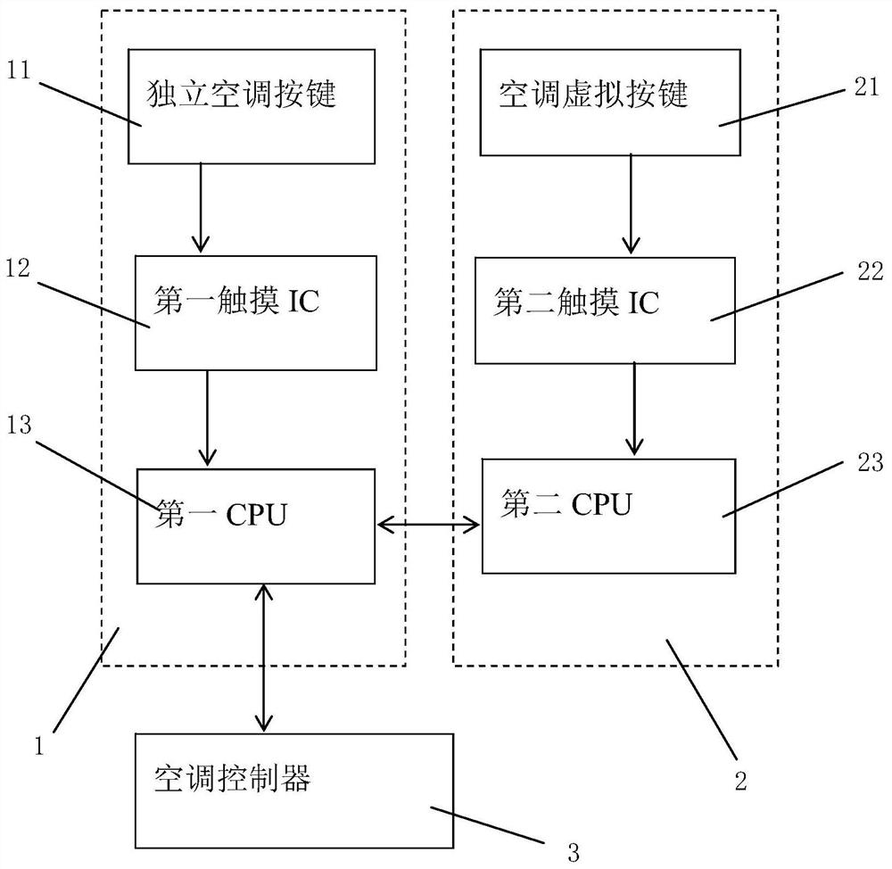 一种基于双触摸IC的车辆空调控制系统及方法