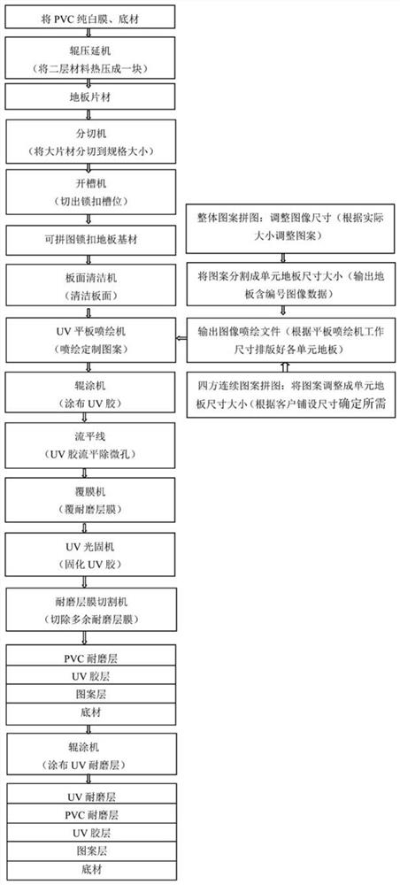 一种拼图式定制图案的硬质地板及其制备方法与应用