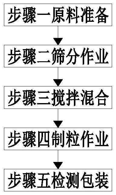 一种维生素C固体片剂制备方法