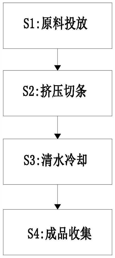 一种丁晴橡胶制品生产加工方法