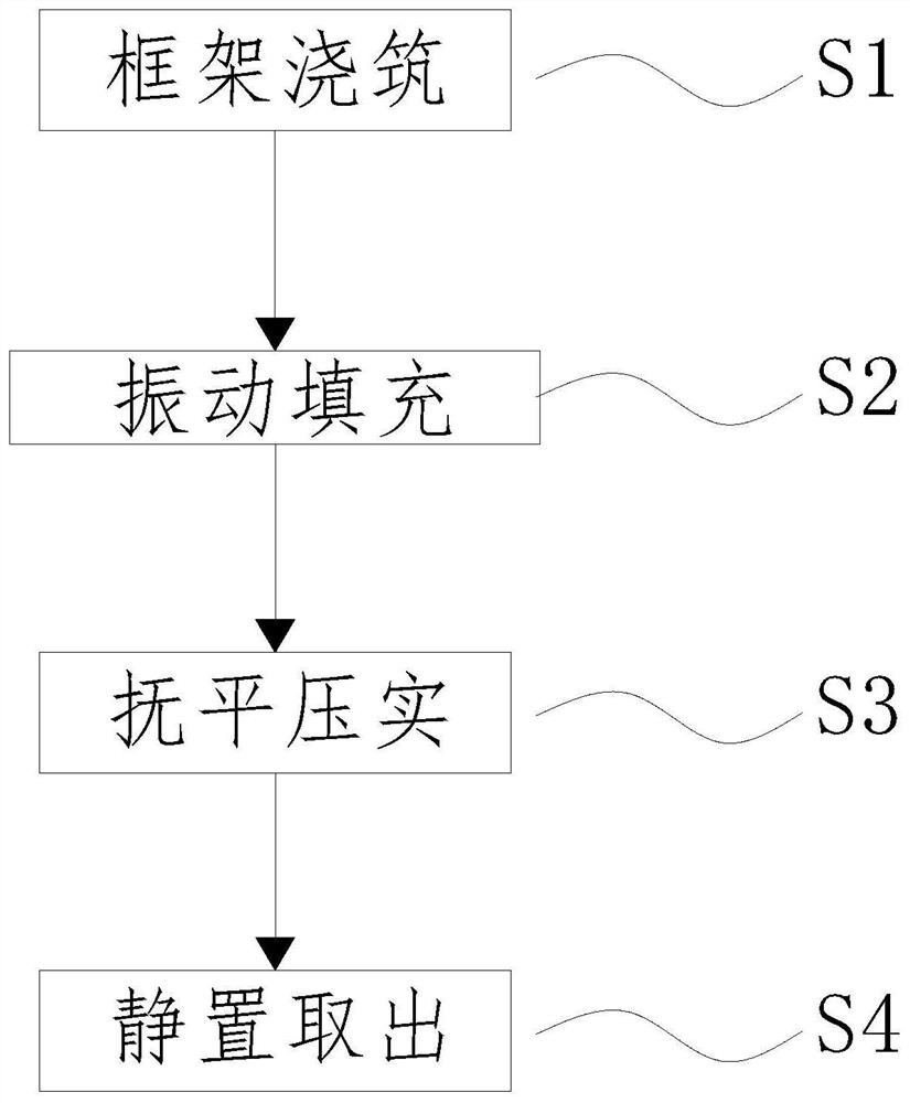 一种高强度桥梁混凝土预制件成型方法