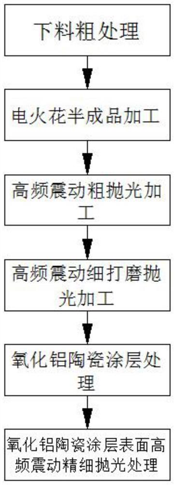 一种塑料扣具生产用成型模具加工方法