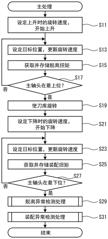 数控装置、控制方法和存储介质