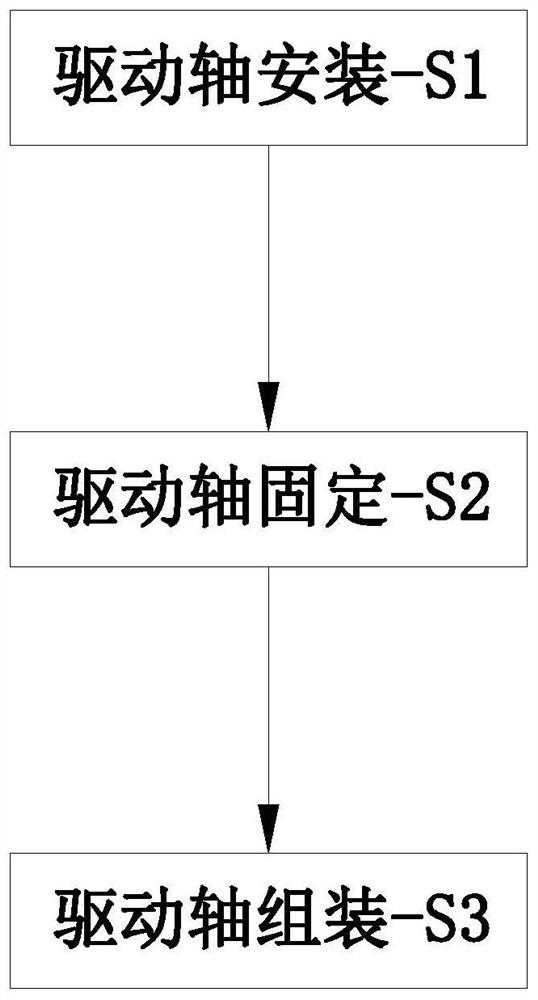 一种汽车驱动轴总成制造成型加工工艺