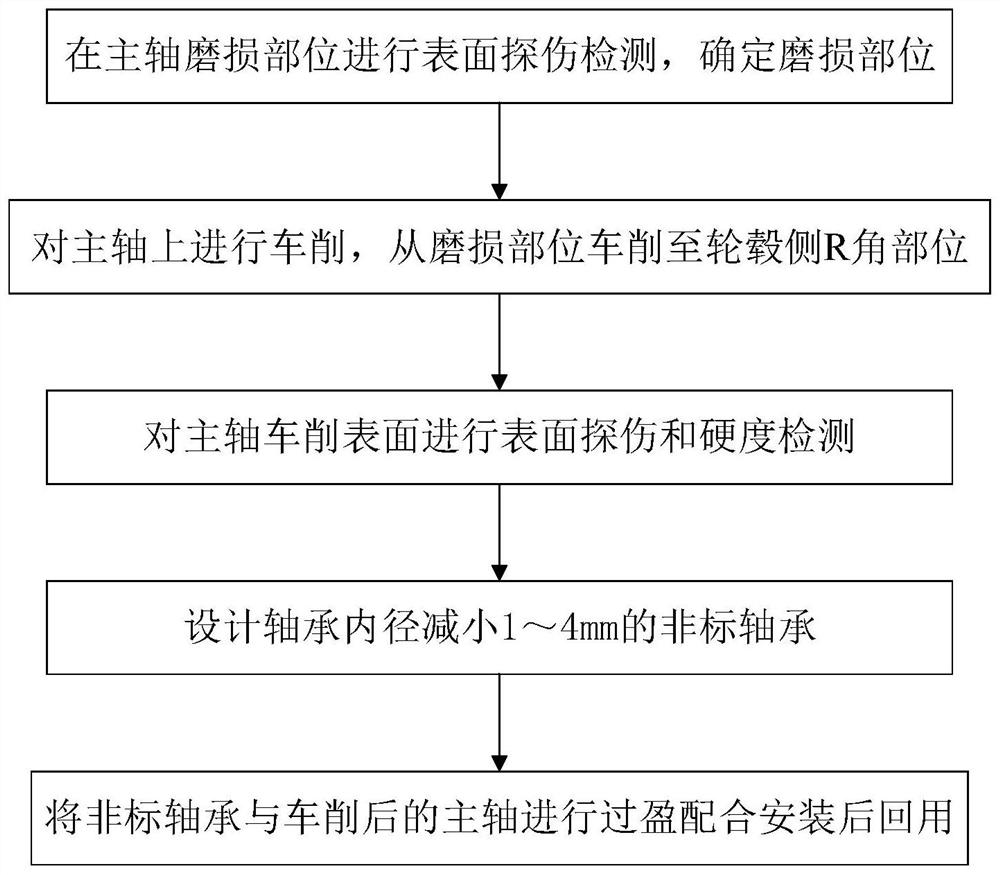 一种风电机组主轴磨损件的修复回用方法