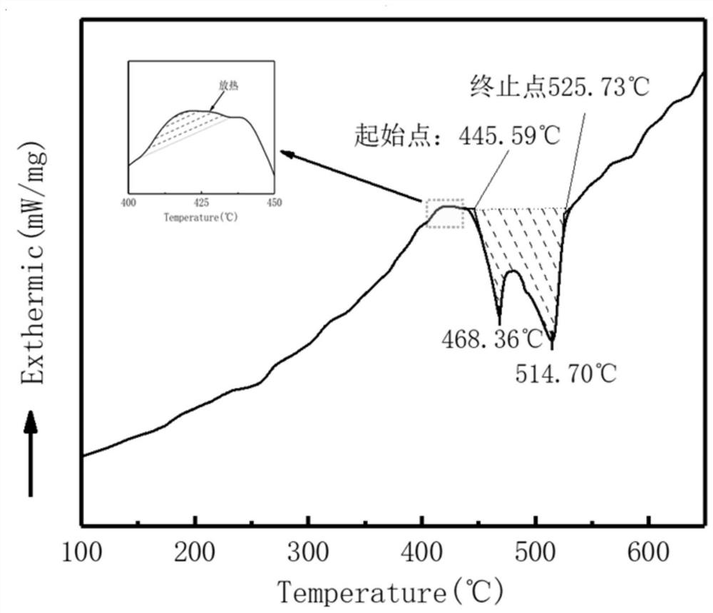 一种铝基钎料、制备方法及其应用