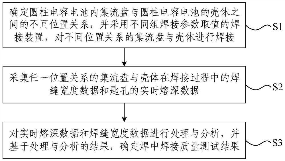 圆柱电容电池集流盘壳体焊接测试方法