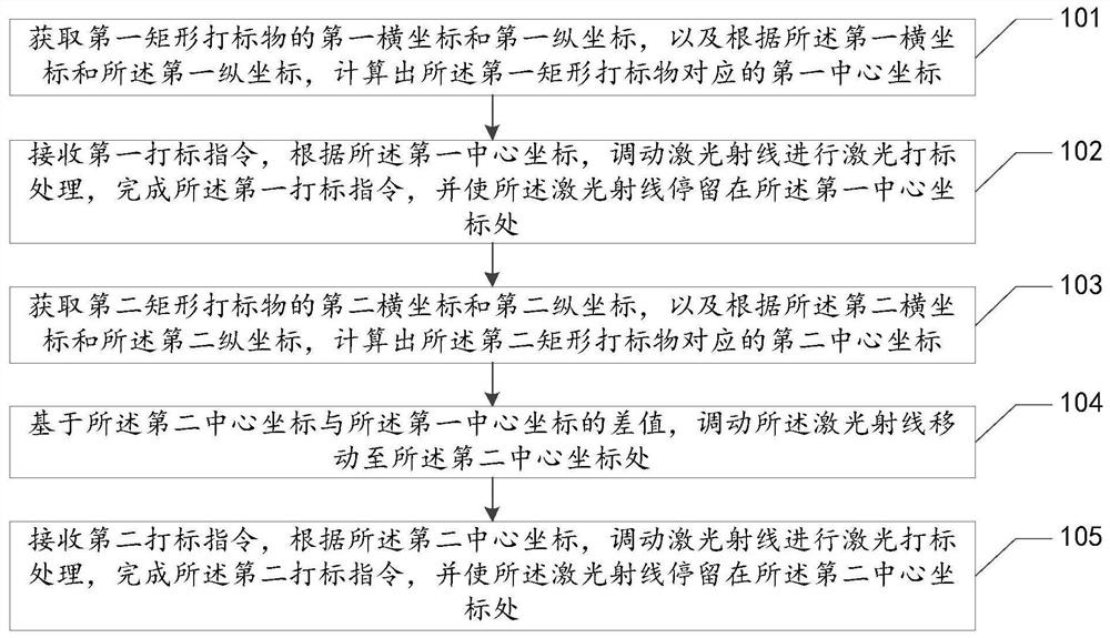 激光打标的中心测量方法、装置、设备及存储介质