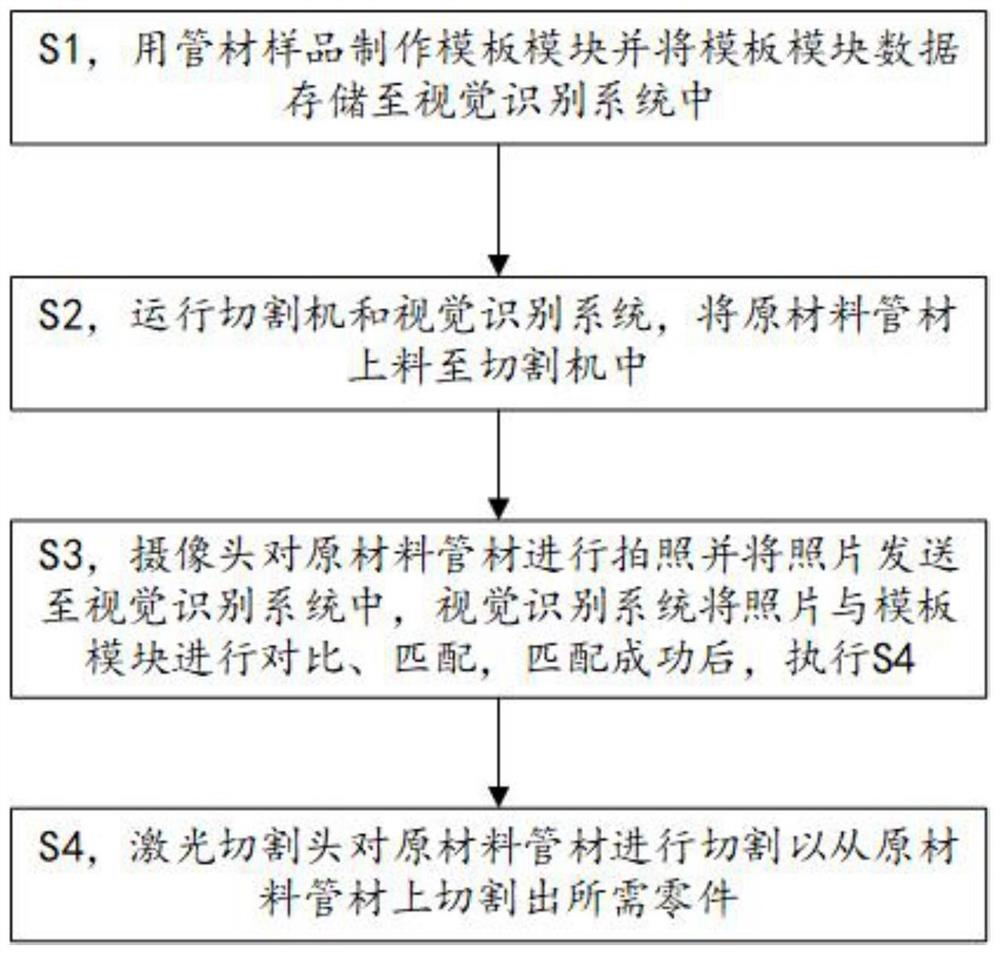 一种基于视觉识别管材特征的切割加工方法