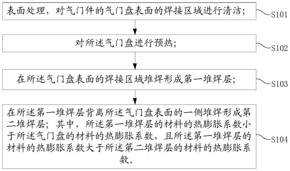 一种气门堆焊焊接方法及气门件