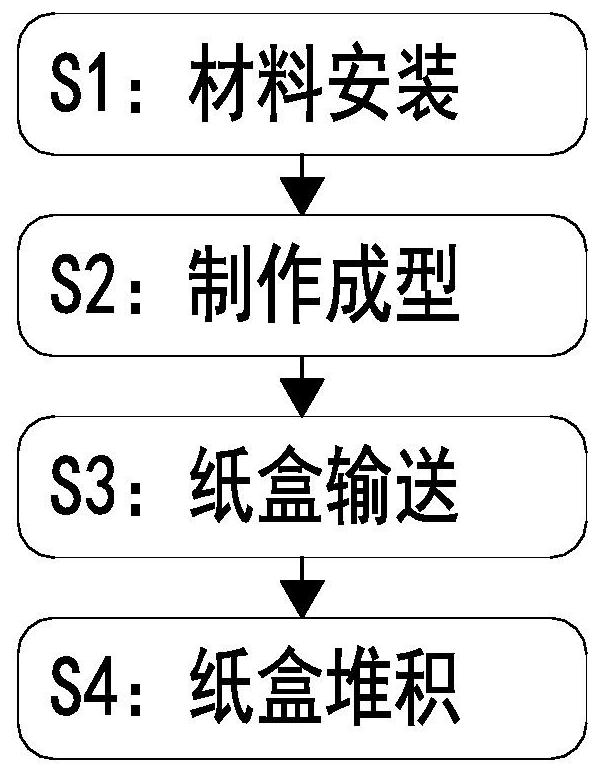 一种耐高温铝箔锡纸餐盒制作加工工艺