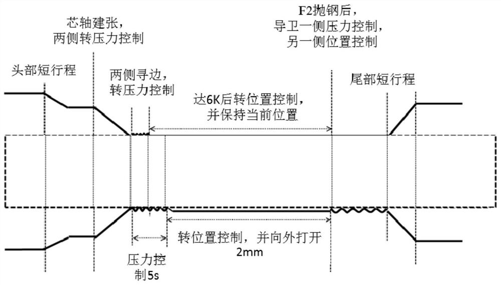 一种新型带钢卷取导卫控制方法