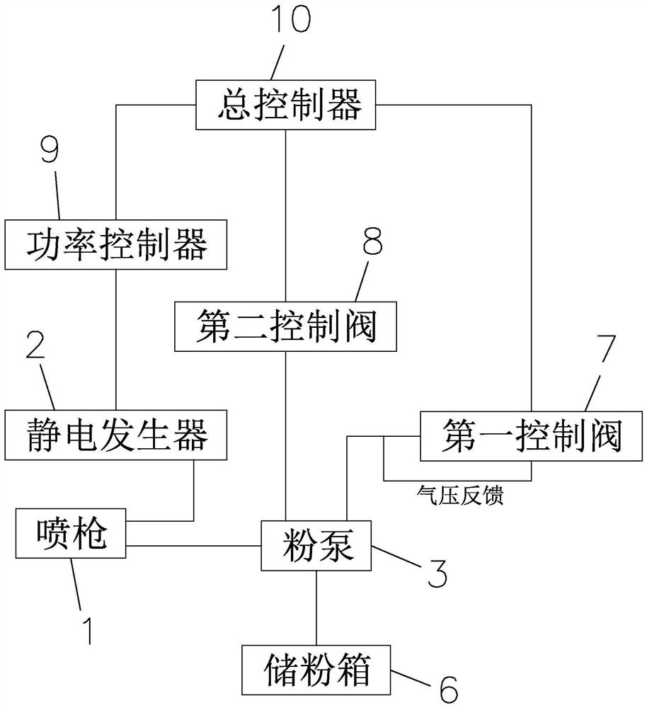 一种基于线性调控的高精度喷枪喷涂控制系统