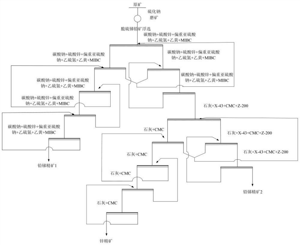 一种分离高锌脆硫锑铅矿精矿的综合利用方法