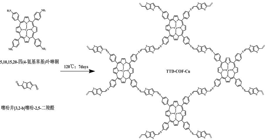 一种二氧化钛卟啉基共价有机框架复合材料及其制备方法和应用