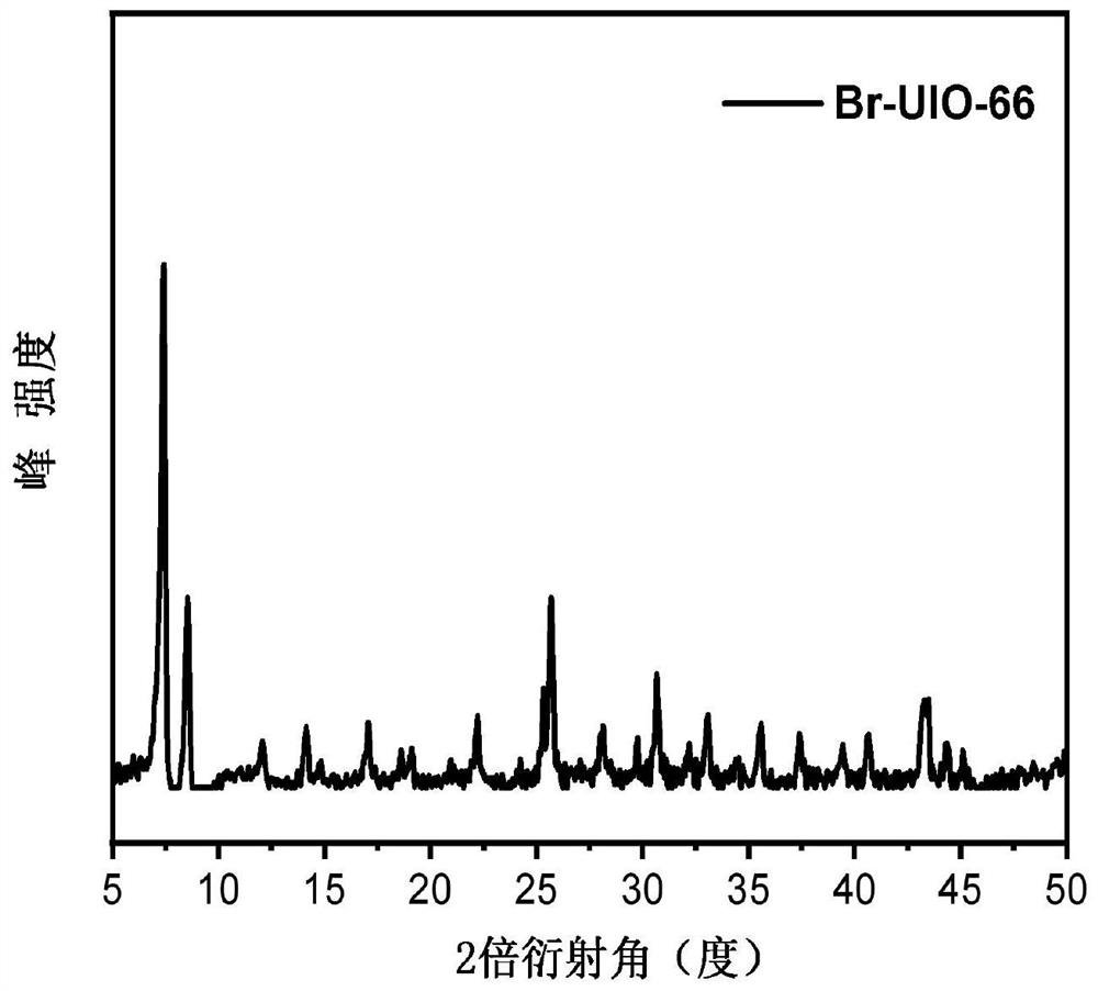 一种UV-Vis-NIR宽光谱响应的功能化MOF催化剂的制备方法及其应用