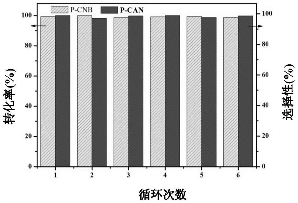 一种铂纳米催化剂及其制备方法以及芳香族硝基化合物选择加氢合成芳香胺的方法