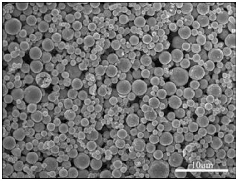 一种多孔二氧化钌-二氧化铈微球复合材料的制备方法