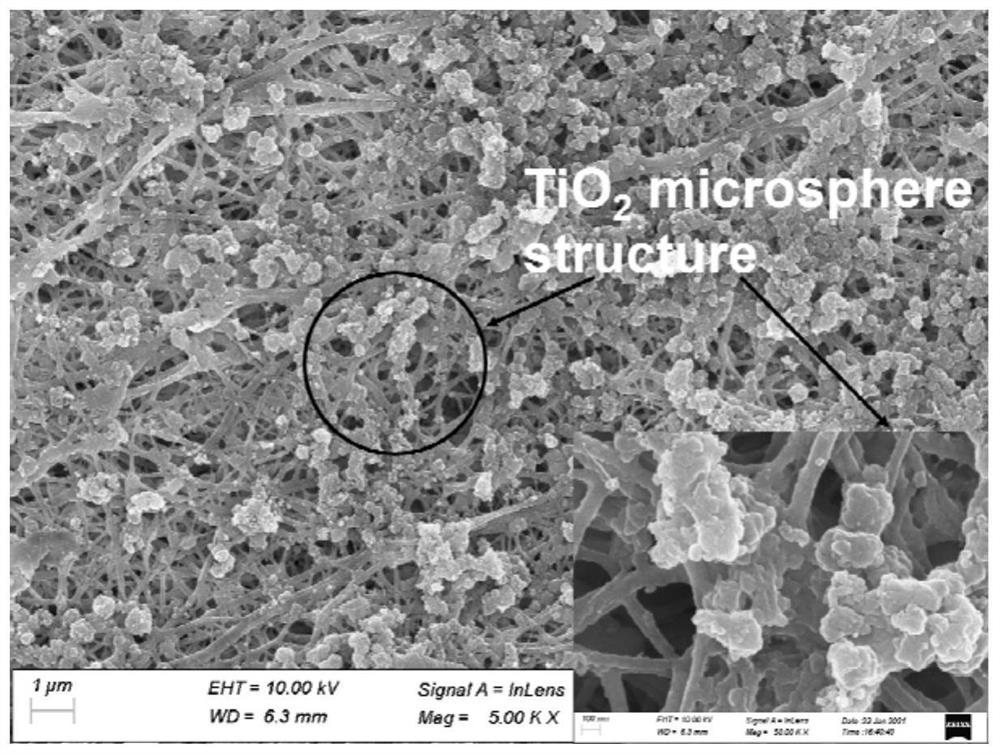 一种二氧化钛改性膜及其制备方法